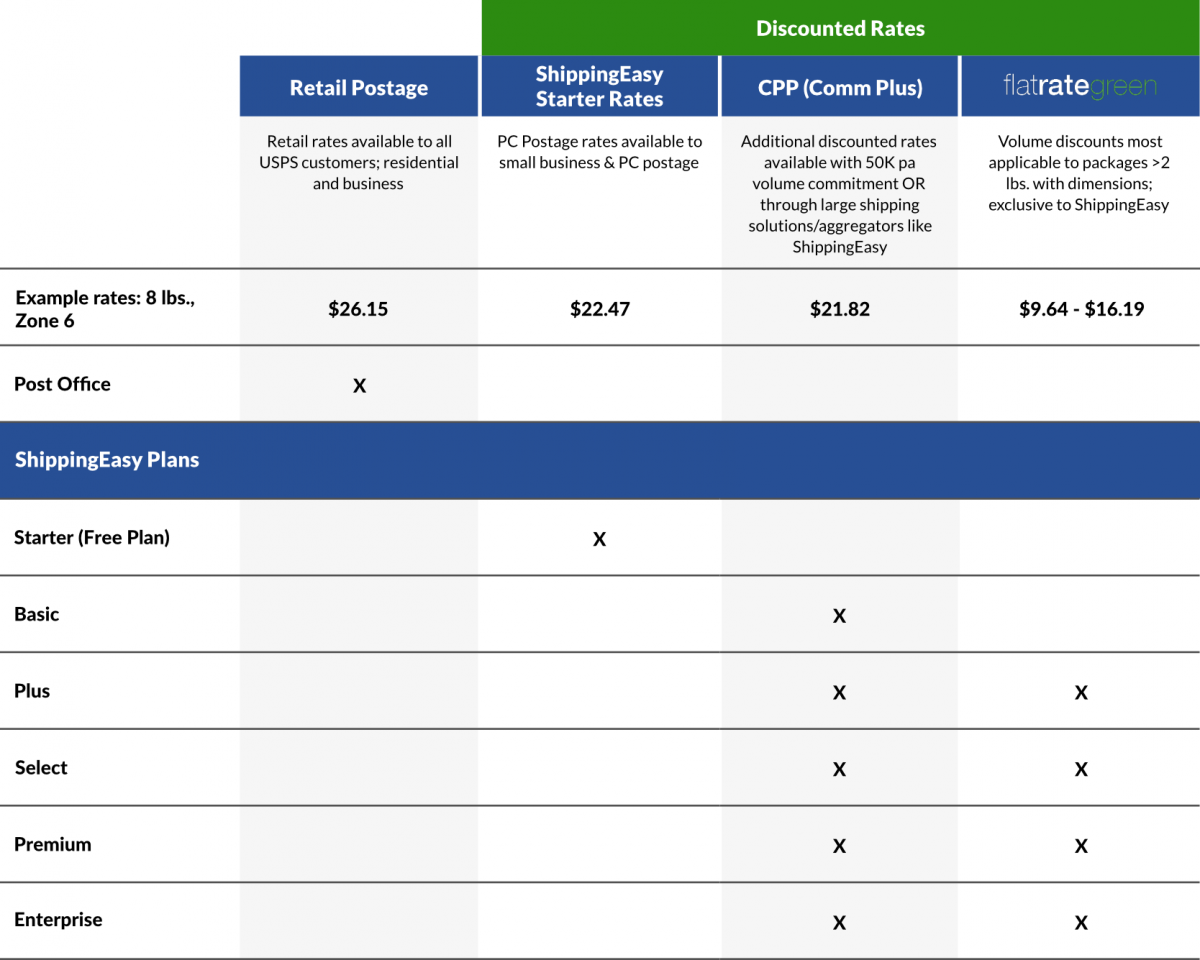 ShippingEasy Reviews Online Shipping Solution For Businesses Engaged 